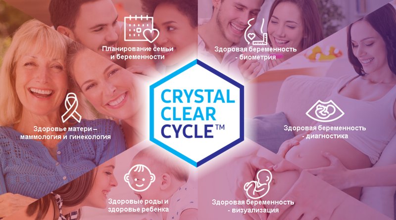 Crystal Clear - комплексное решение для оценки состояния здоровья женщины и ребенка от компании Samsung Medison