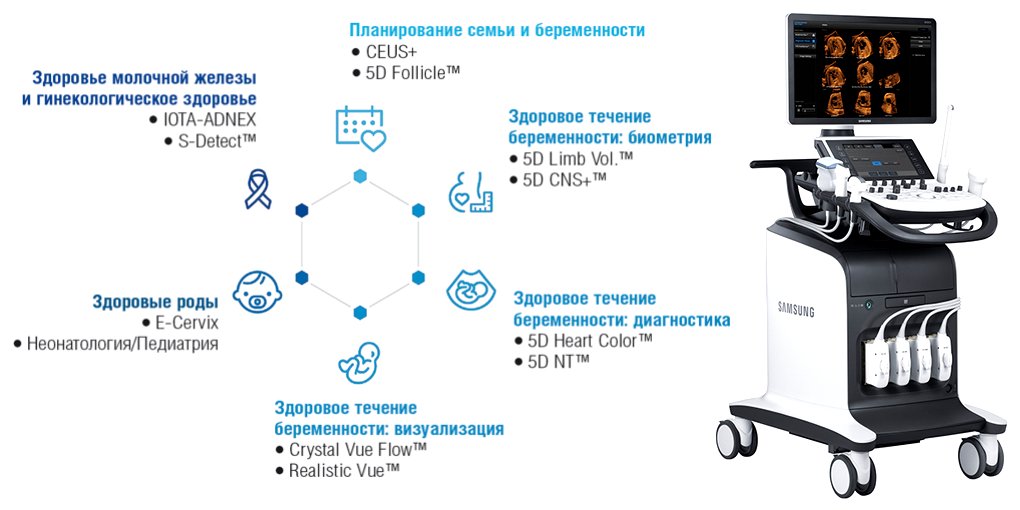 Crystal Clear Cycle - комплексное решение Samsung Medison для диагностики здоровья женщины (в аппарате WS80A)