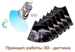 Принцип работы 3D - датчика