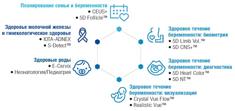 Crystal Clear Cycle - комплексное решение Samsung для здоровья женщин