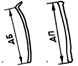 Схема измерения длины бедренной (а) и плечевой (б) костей плода